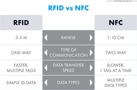 substitues for rfid chips|NFC vs RFID Systems: Differences, App.